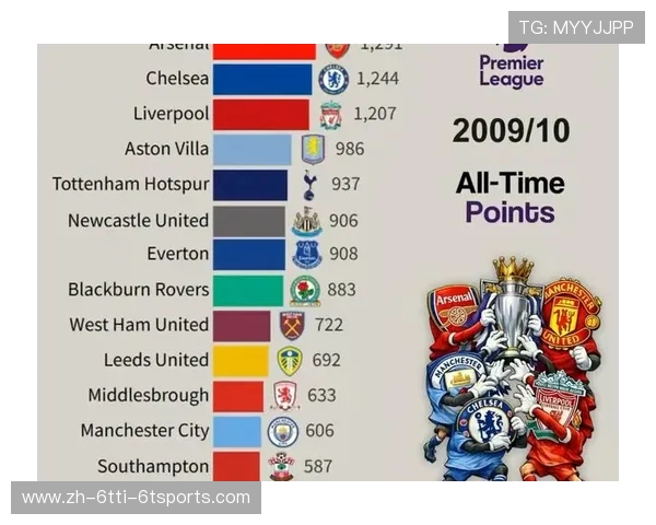 英超联赛冠军次数最多球队排行及其历史辉煌瞬间